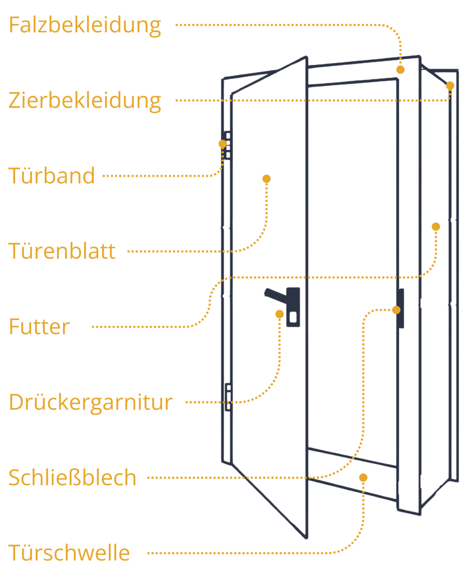 Was Ist Ein Türblatt