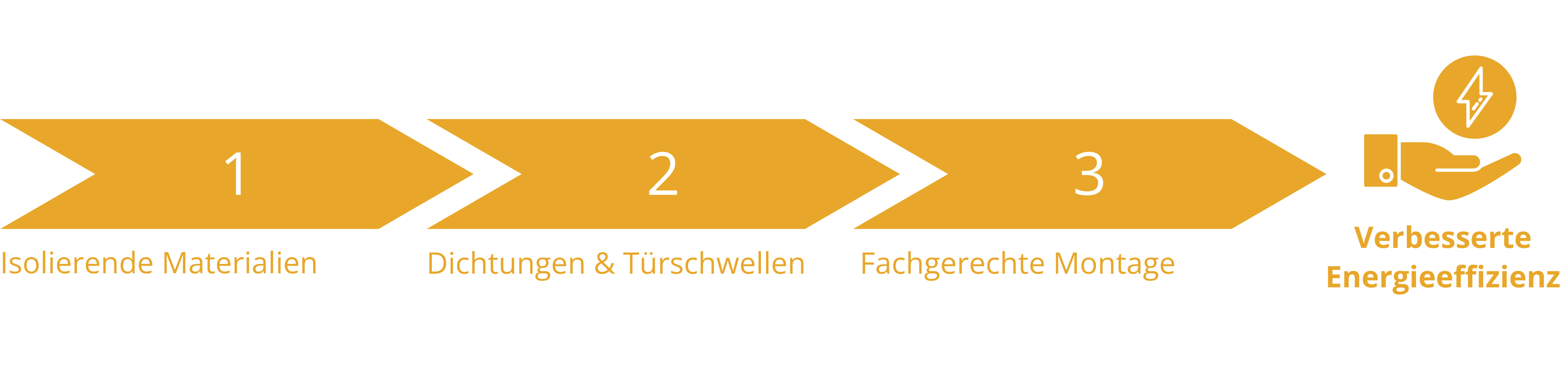 Wie der Türaufbau die Energieeffizienz Ihres Zuhauses beeinflusst